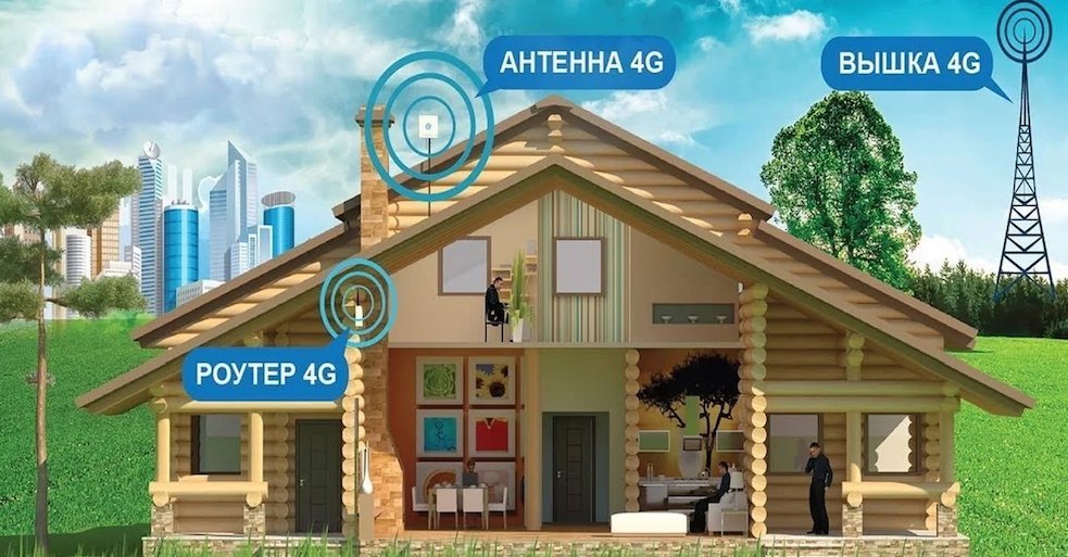 4G Интернет Дунай